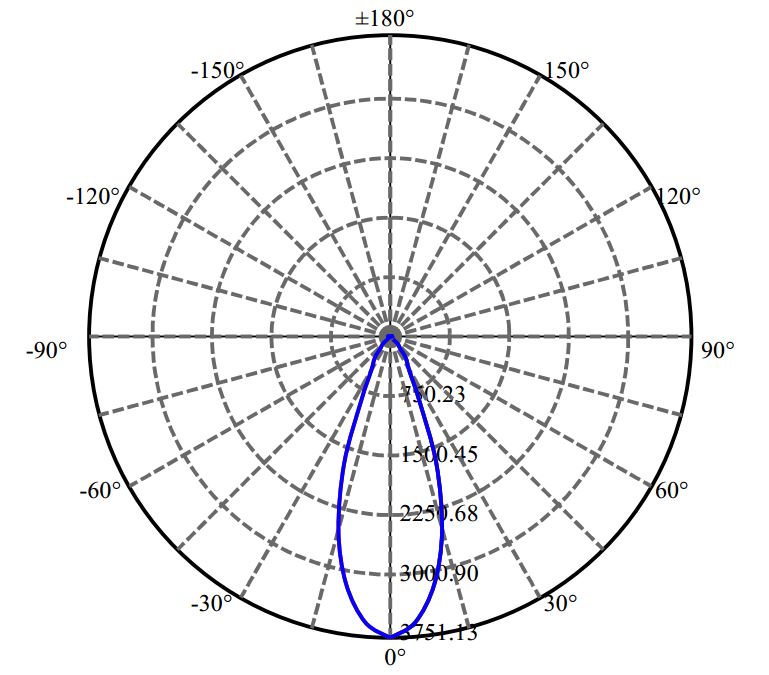 Nata Lighting Company Limited - Plastic Reflector